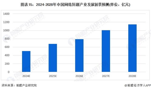 2024年十大最火短劇公司一覽 誰(shuí)在沖擊千億市場(chǎng)？兼論網(wǎng)絡(luò)與信息安全軟件開發(fā)的重要性